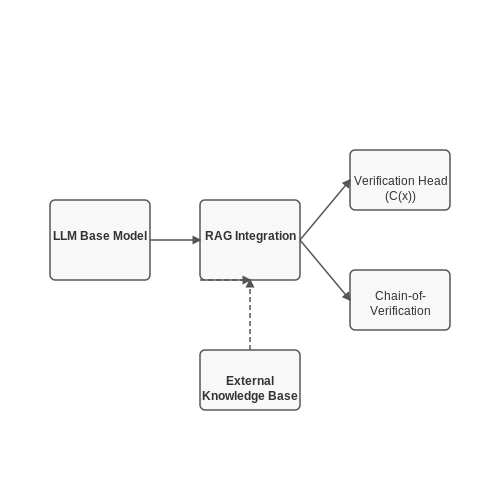 Fine-Tuning LLMs for Domain-Specific Accuracy – LLMs for Fact-Checking and Misinformation – Tutorial Diagram