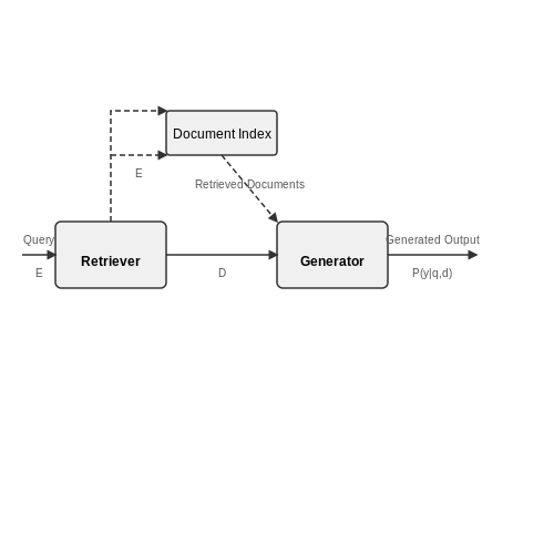 Knowledge Retrieval in Journalism with RAG – AI Tutorial Image