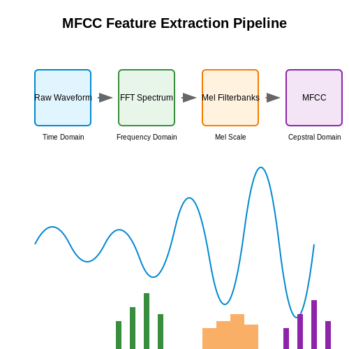 Acoustic Feature Extraction for Pronunciation – AI for Speech Coaching and Pronunciation – Tutorial Diagram Acoustic Feature Extraction for Pronunciation – AI for Speech Coaching and Pronunciation – Tutorial Diagram