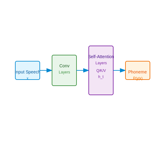 Automatic Speech Recognition (ASR) for Feedback – AI for Speech Coaching and Pronunciation – Tutorial Diagram Automatic Speech Recognition (ASR) for Feedback – AI for Speech Coaching and Pronunciation – Tutorial Diagram