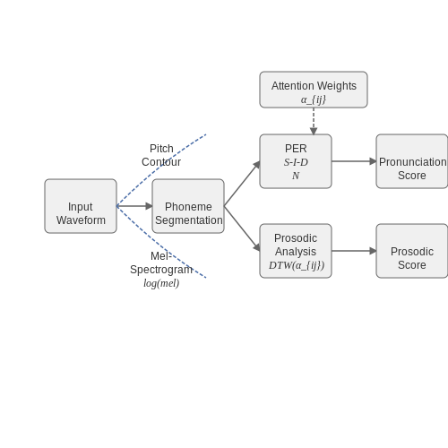 Corporate Training and Public Speaking Tools – AI for Speech Coaching and Pronunciation – Tutorial Diagram Corporate Training and Public Speaking Tools – AI for Speech Coaching and Pronunciation – Tutorial Diagram