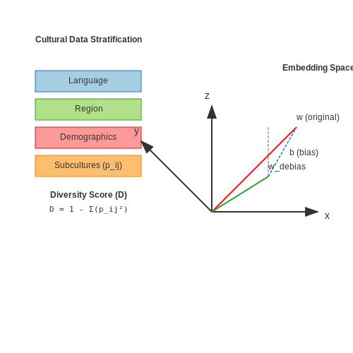 Cultural Sensitivity Tuning in Chatbots – AI Tutorial Image