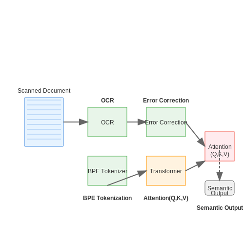 Training AI on Historical Archives – AI Tutorial Image