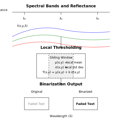 Digitization and OCR for Historical Documents – Training AI on Historical Archives – Tutorial Diagram