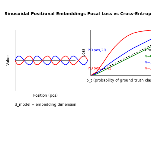Supervised Learning with Labeled Historical Data – Training AI on Historical Archives – Tutorial Diagram