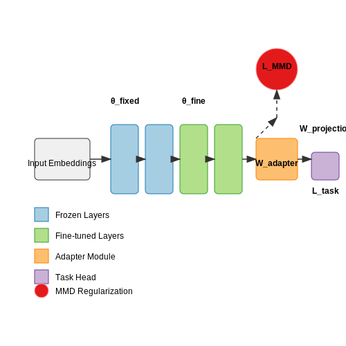 Transfer Learning with Pre-trained Models – Training AI on Historical Archives – Tutorial Diagram