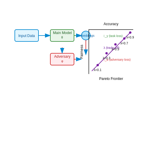 Addressing Bias in Historical Archives – Training AI on Historical Archives – Tutorial Diagram