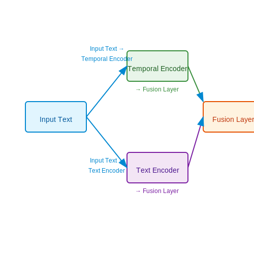 AI in Genealogy and Family History – Training AI on Historical Archives – Tutorial Diagram