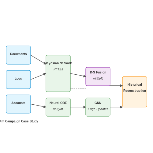 AI for Historical Event Reconstruction – Training AI on Historical Archives – Tutorial Diagram