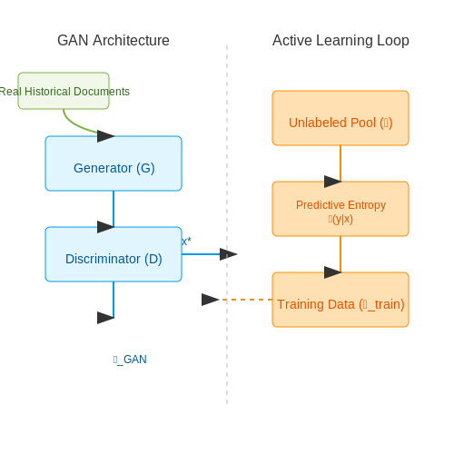 Overcoming Data Scarcity in Historical Archives – Training AI on Historical Archives – Tutorial Diagram