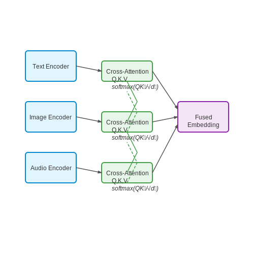 The Future of AI-Augmented Historical Research – Training AI on Historical Archives – Tutorial Diagram