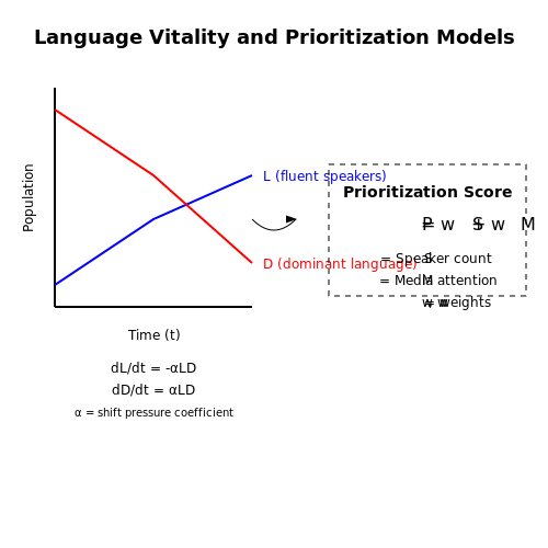 AI-Assisted Language Preservation Projects – AI Tutorial Image