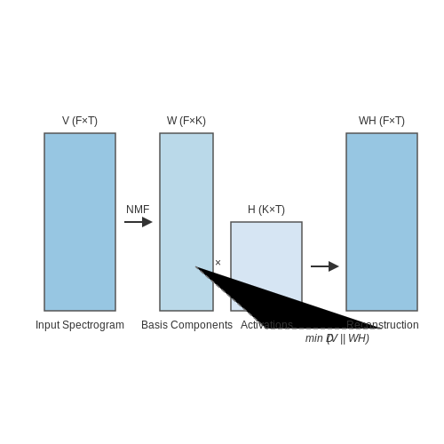 Machine Learning for Language Pattern Analysis – AI-Assisted Language Preservation Projects – Tutorial Diagram Machine Learning for Language Pattern Analysis – AI-Assisted Language Preservation Projects – Tutorial Diagram