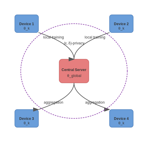Long-Term Sustainability of AI Projects – AI-Assisted Language Preservation Projects – Tutorial Diagram Long-Term Sustainability of AI Projects – AI-Assisted Language Preservation Projects – Tutorial Diagram