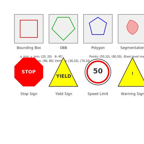 Data Annotation and Labeling Techniques – Traffic Sign Detection for Autonomous Driving – Tutorial Diagram Data Annotation and Labeling Techniques – Traffic Sign Detection for Autonomous Driving – Tutorial Diagram