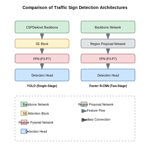 Deep Learning-Based Detection Models – Traffic Sign Detection for Autonomous Driving – Tutorial Diagram Deep Learning-Based Detection Models – Traffic Sign Detection for Autonomous Driving – Tutorial Diagram