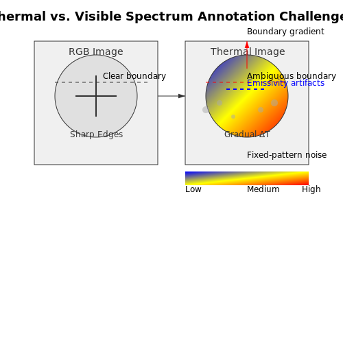 Challenges in Thermal Data Annotation – Thermal Scanning and Fever Detection AI – Tutorial Diagram Challenges in Thermal Data Annotation – Thermal Scanning and Fever Detection AI – Tutorial Diagram