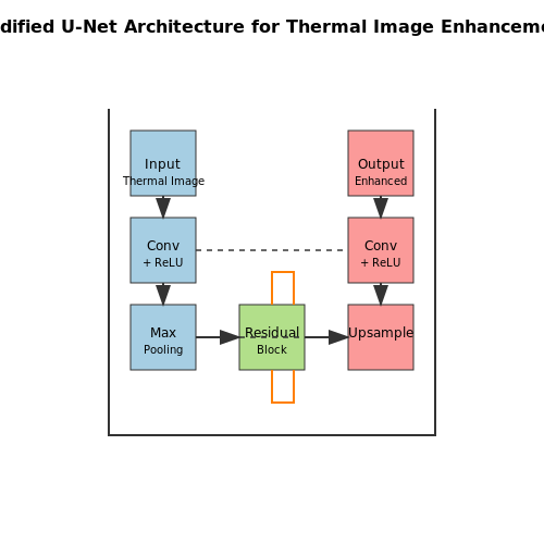 Noise Reduction and Image Enhancement Techniques – Thermal Scanning and Fever Detection AI – Tutorial Diagram Noise Reduction and Image Enhancement Techniques – Thermal Scanning and Fever Detection AI – Tutorial Diagram