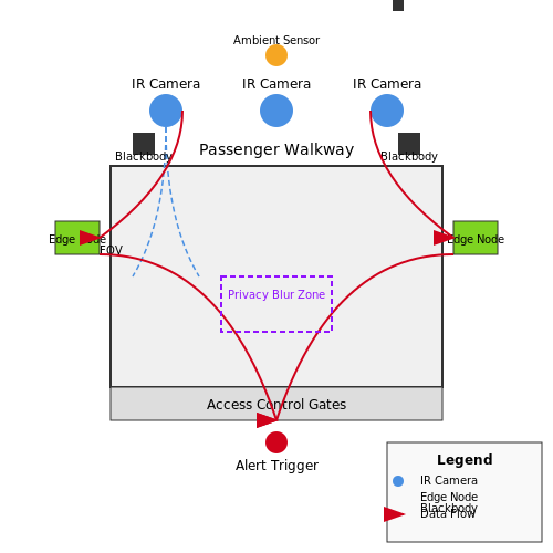 Deployment in Airports and Public Spaces – Thermal Scanning and Fever Detection AI – Tutorial Diagram Deployment in Airports and Public Spaces – Thermal Scanning and Fever Detection AI – Tutorial Diagram