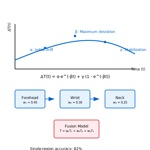 Lessons Learned from Large-Scale Implementations – Thermal Scanning and Fever Detection AI – Tutorial Diagram Lessons Learned from Large-Scale Implementations – Thermal Scanning and Fever Detection AI – Tutorial Diagram