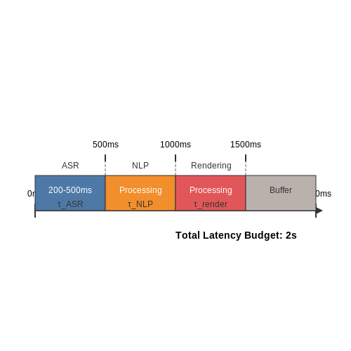 AI Systems for Live Subtitling in TV – AI Tutorial Image