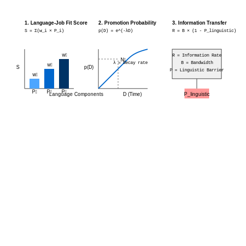 Language Matching for Immigrants and Jobs – AI Tutorial Image