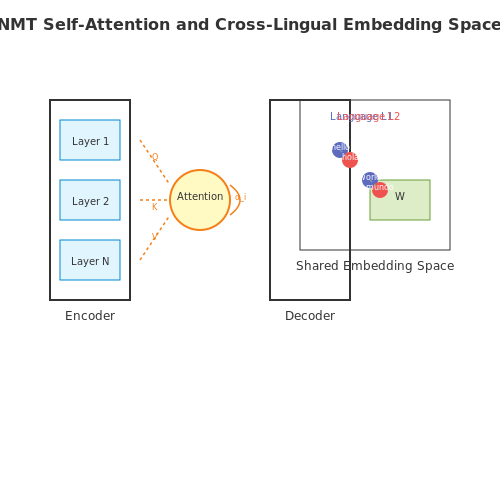 Successful Implementations of Language Matching Systems – Language Matching for Immigrants and Jobs – Tutorial Diagram