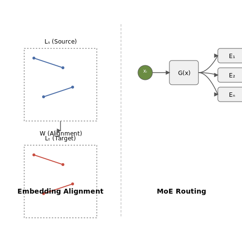 Advances in Multilingual NLP for Better Matching – Language Matching for Immigrants and Jobs – Tutorial Diagram