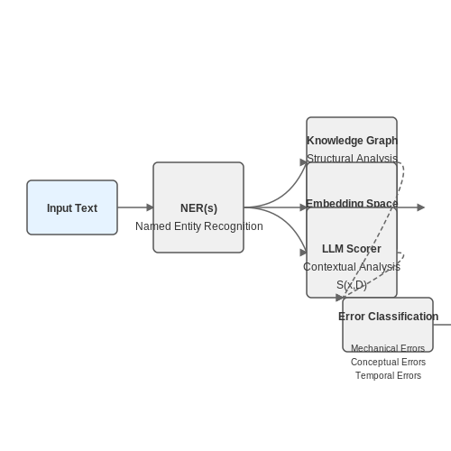 Detecting Citation Errors Using AI – Citation Generation and Verification with AI – Tutorial Diagram