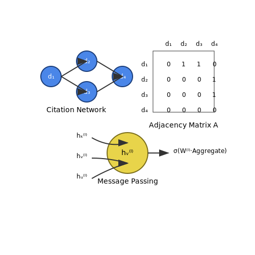 Cross-Referencing and Source Validation with AI – Citation Generation and Verification with AI – Tutorial Diagram