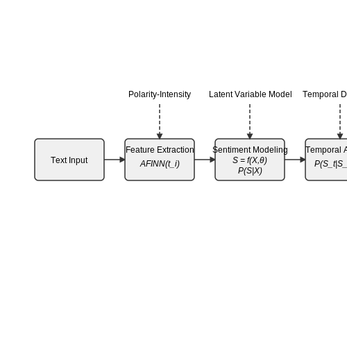 Sentiment Analysis for Political Speeches – AI Tutorial Image