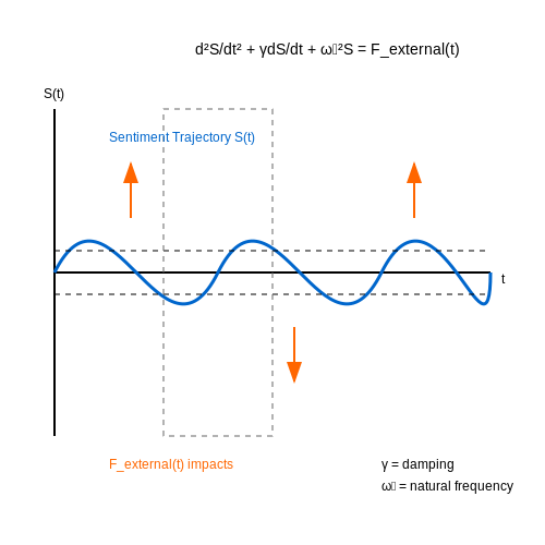 Analyzing Sentiment in Presidential Debates – Sentiment Analysis for Political Speeches – Tutorial Diagram