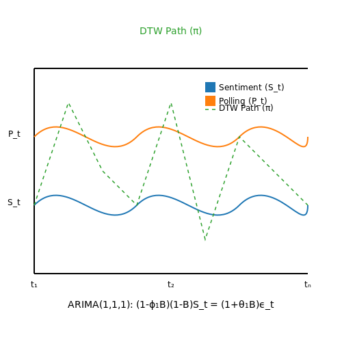 Tracking Public Opinion Shifts Through Speeches – Sentiment Analysis for Political Speeches – Tutorial Diagram