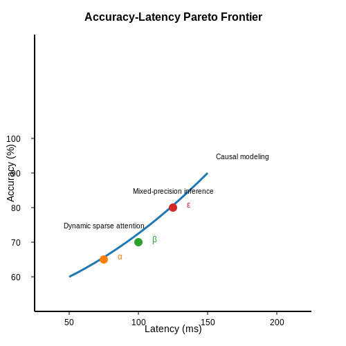 Real-World Deployment Challenges – Sentiment Analysis for Political Speeches – Tutorial Diagram