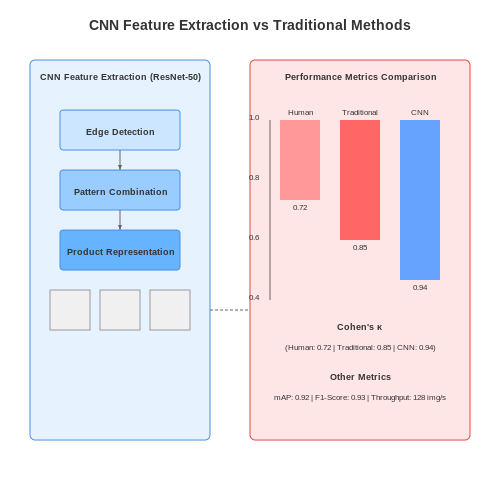 Visual AI for Detecting Counterfeit Products – AI Tutorial Image
