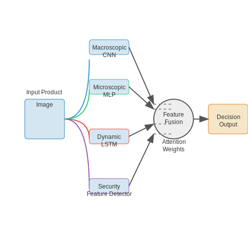Key Challenges in Visual Counterfeit Detection – Visual AI for Detecting Counterfeit Products – Tutorial Diagram Key Challenges in Visual Counterfeit Detection – Visual AI for Detecting Counterfeit Products – Tutorial Diagram