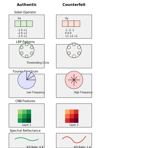 Image Processing Techniques for Feature Extraction – Visual AI for Detecting Counterfeit Products – Tutorial Diagram Image Processing Techniques for Feature Extraction – Visual AI for Detecting Counterfeit Products – Tutorial Diagram