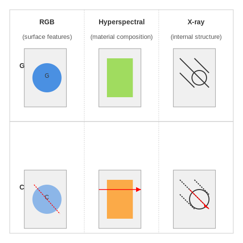 Data Collection and Annotation Strategies – Visual AI for Detecting Counterfeit Products – Tutorial Diagram Data Collection and Annotation Strategies – Visual AI for Detecting Counterfeit Products – Tutorial Diagram