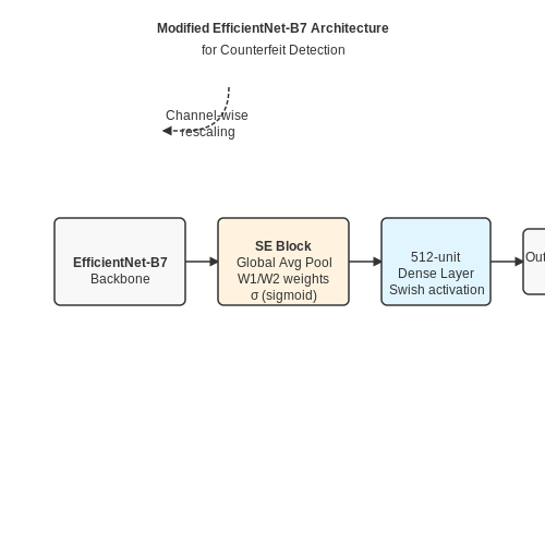 Model Training and Optimization – Visual AI for Detecting Counterfeit Products – Tutorial Diagram Model Training and Optimization – Visual AI for Detecting Counterfeit Products – Tutorial Diagram