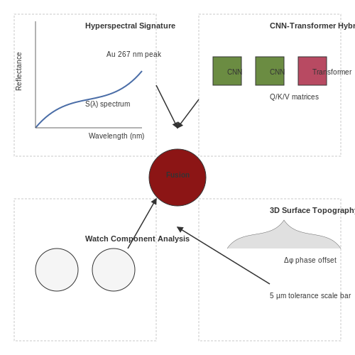 Luxury Goods and High-Value Items – Visual AI for Detecting Counterfeit Products – Tutorial Diagram Luxury Goods and High-Value Items – Visual AI for Detecting Counterfeit Products – Tutorial Diagram