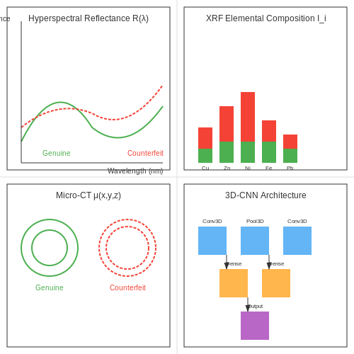 Electronics and Automotive Parts – Visual AI for Detecting Counterfeit Products – Tutorial Diagram Electronics and Automotive Parts – Visual AI for Detecting Counterfeit Products – Tutorial Diagram