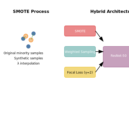 Handling Imbalanced Plant Datasets – Deep Learning for Plant Species Identification – Tutorial Diagram Handling Imbalanced Plant Datasets – Deep Learning for Plant Species Identification – Tutorial Diagram