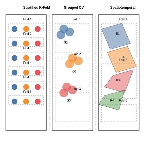 Cross-Validation Strategies in Botanical Datasets – Deep Learning for Plant Species Identification – Tutorial Diagram Cross-Validation Strategies in Botanical Datasets – Deep Learning for Plant Species Identification – Tutorial Diagram