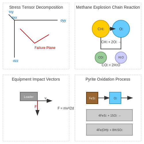 AI for Mining Safety Hazard Detection – AI Tutorial Image