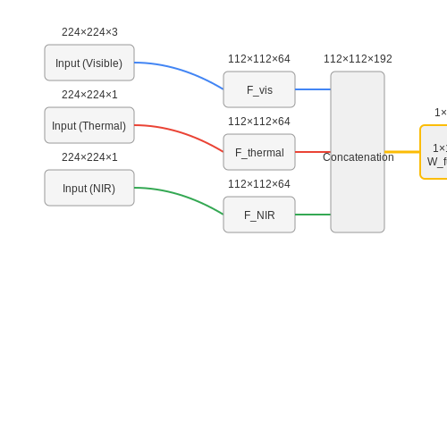 Computer Vision for Real-Time Hazard Identification – AI for Mining Safety Hazard Detection – Tutorial Diagram Computer Vision for Real-Time Hazard Identification – AI for Mining Safety Hazard Detection – Tutorial Diagram