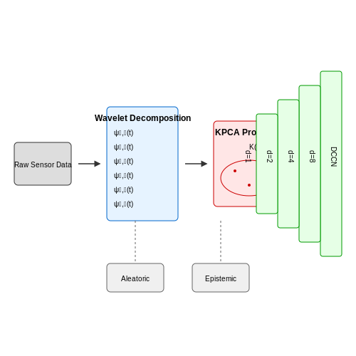 Sensor Data Analysis with Machine Learning – AI for Mining Safety Hazard Detection – Tutorial Diagram Sensor Data Analysis with Machine Learning – AI for Mining Safety Hazard Detection – Tutorial Diagram