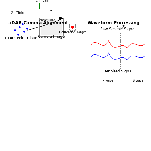 Data Collection and Preprocessing for AI Models – AI for Mining Safety Hazard Detection – Tutorial Diagram Data Collection and Preprocessing for AI Models – AI for Mining Safety Hazard Detection – Tutorial Diagram