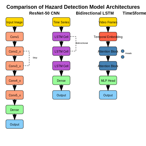 Training and Validating Hazard Detection Models – AI for Mining Safety Hazard Detection – Tutorial Diagram Training and Validating Hazard Detection Models – AI for Mining Safety Hazard Detection – Tutorial Diagram