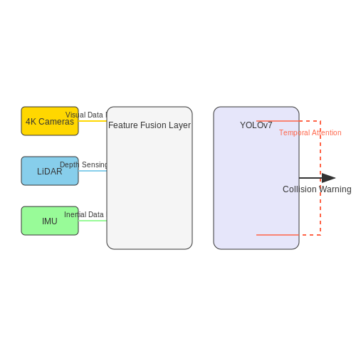 Surface Mining Applications and Results – AI for Mining Safety Hazard Detection – Tutorial Diagram Surface Mining Applications and Results – AI for Mining Safety Hazard Detection – Tutorial Diagram