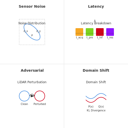 Technical Limitations and Reliability Concerns – AI for Mining Safety Hazard Detection – Tutorial Diagram Technical Limitations and Reliability Concerns – AI for Mining Safety Hazard Detection – Tutorial Diagram